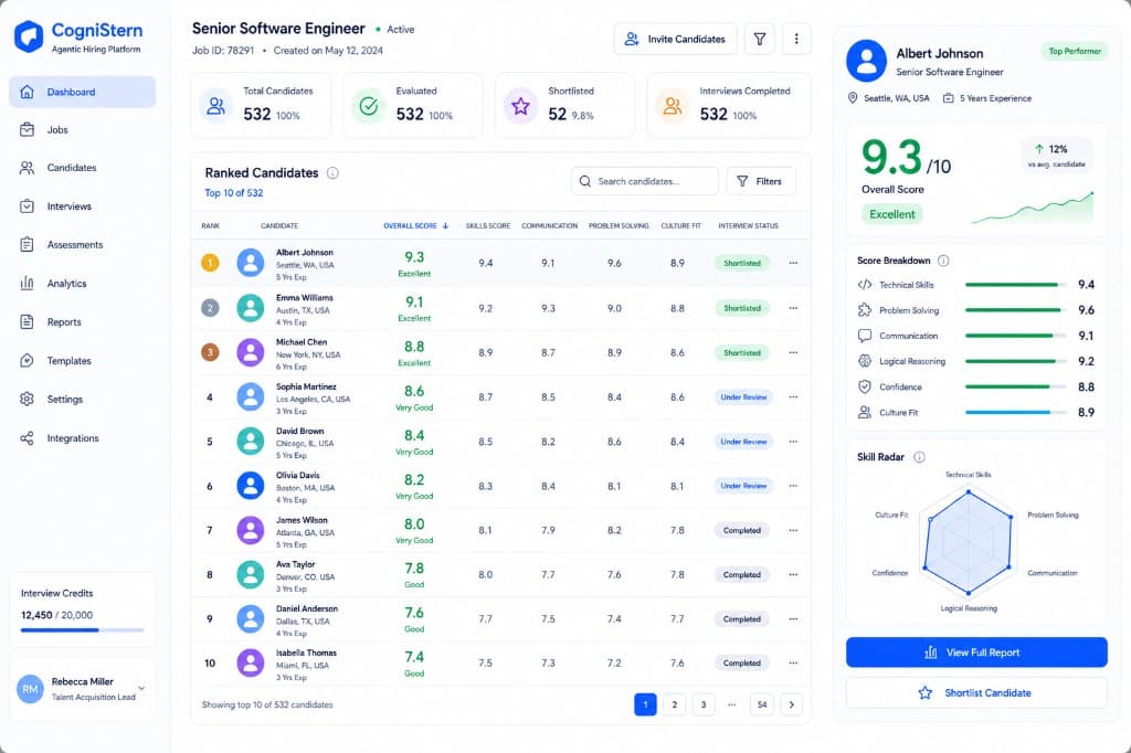 CogniStern recruiter dashboard: ranked candidates, scores, and job metrics